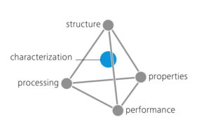 Materials Paradigm