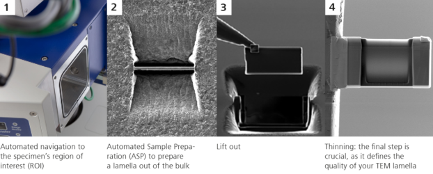 TEM lamella prep workflow