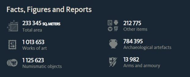 Facts, Figures, and Reports about the State Hermitage Museum